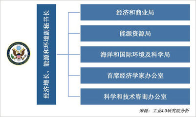 美國將數(shù)字經(jīng)濟(jì)納入國家安全戰(zhàn)略 動因、影響與啟示