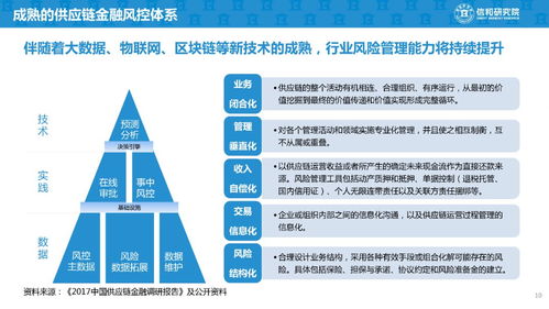 供應(yīng)鏈金融創(chuàng)新模式與經(jīng)典案例研究 賦能實(shí)體經(jīng)濟(jì)，建議收藏